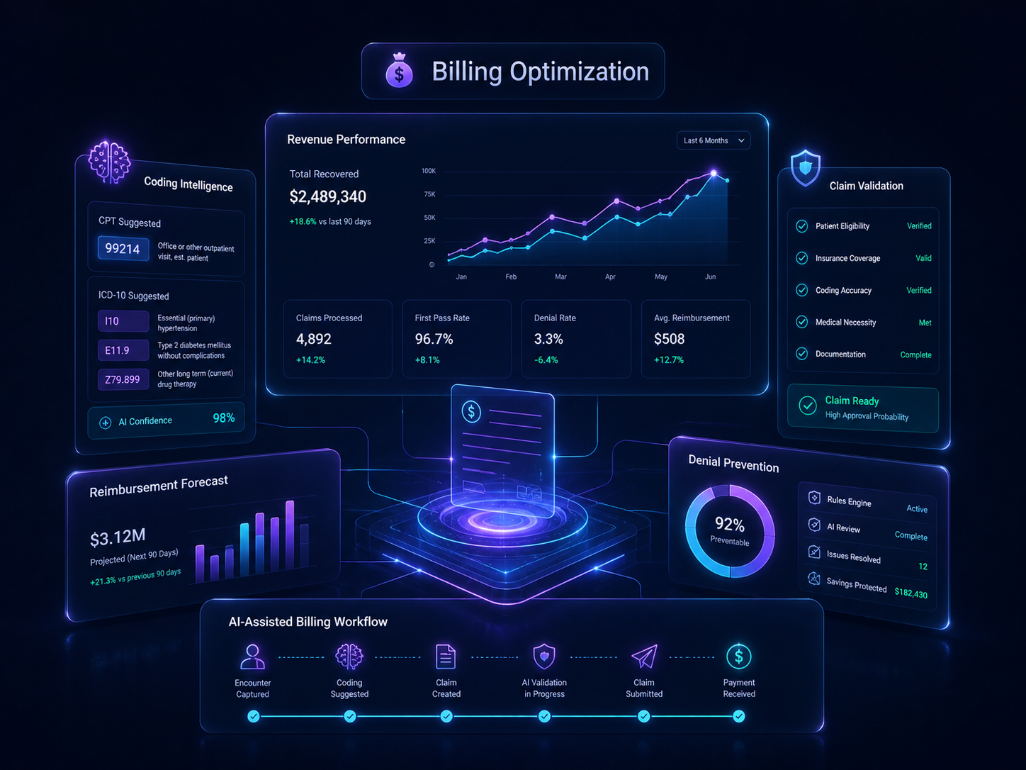 Billing Optimization