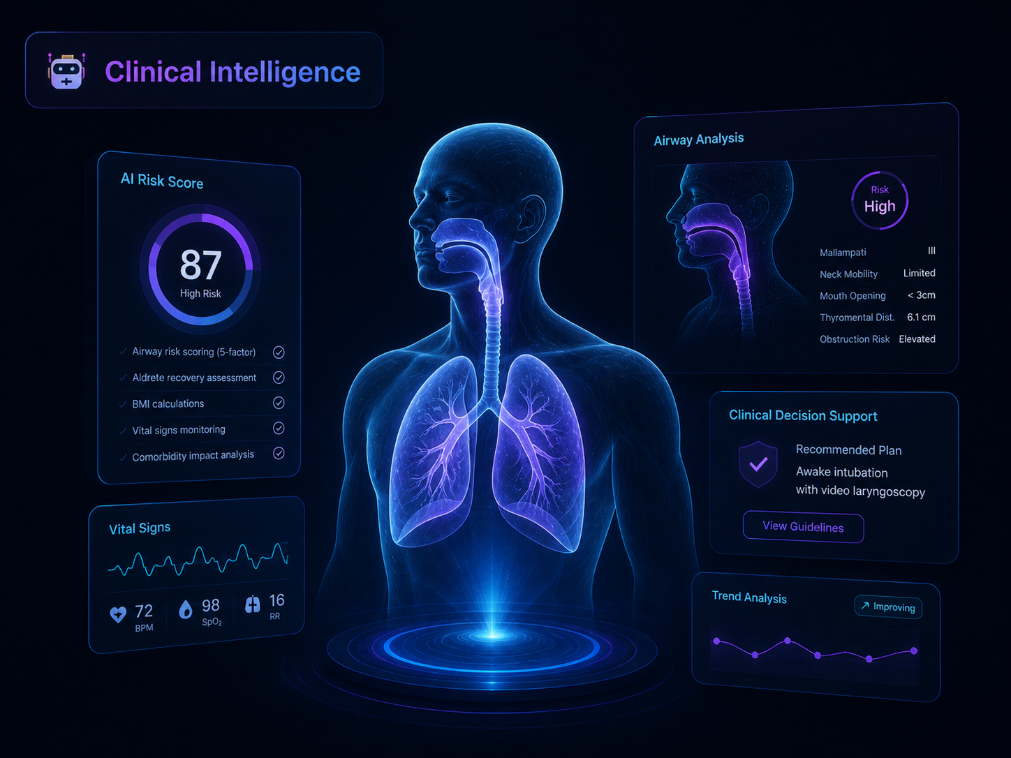 Clinical Intelligence